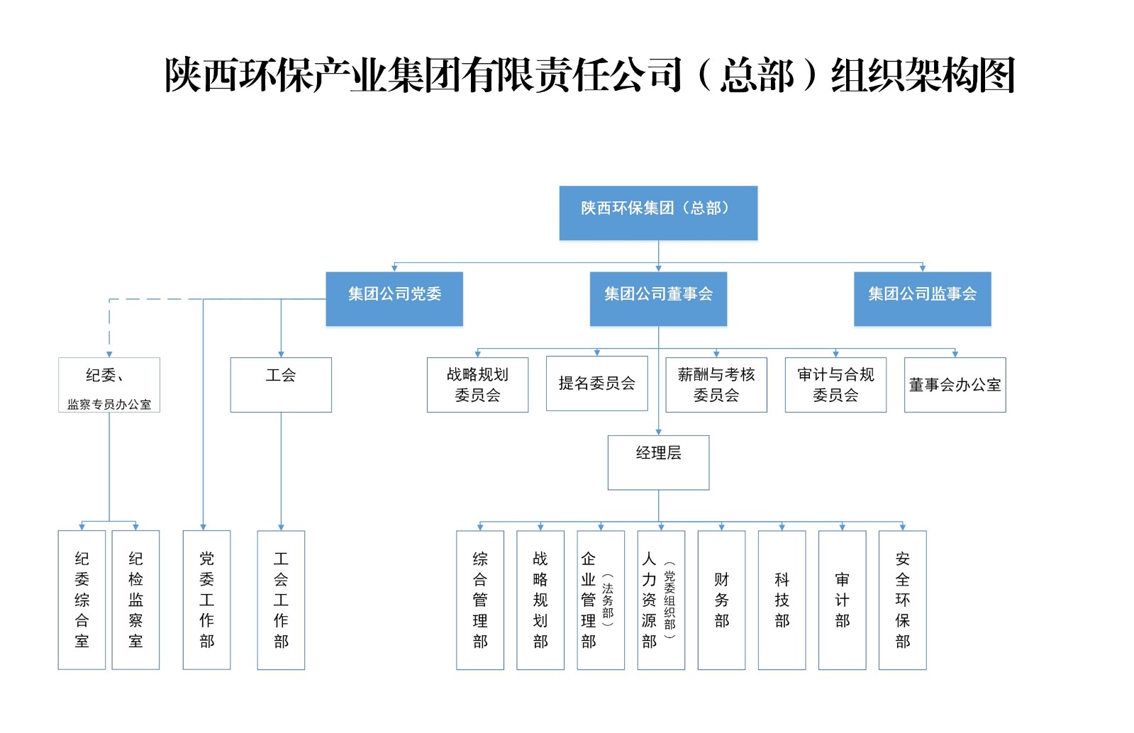 陕西yh818银河集团总部组织架构图.jpg