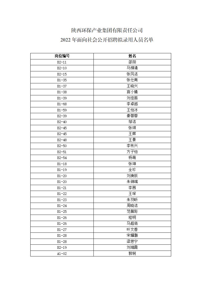 拟任命公示9.1_02.jpg