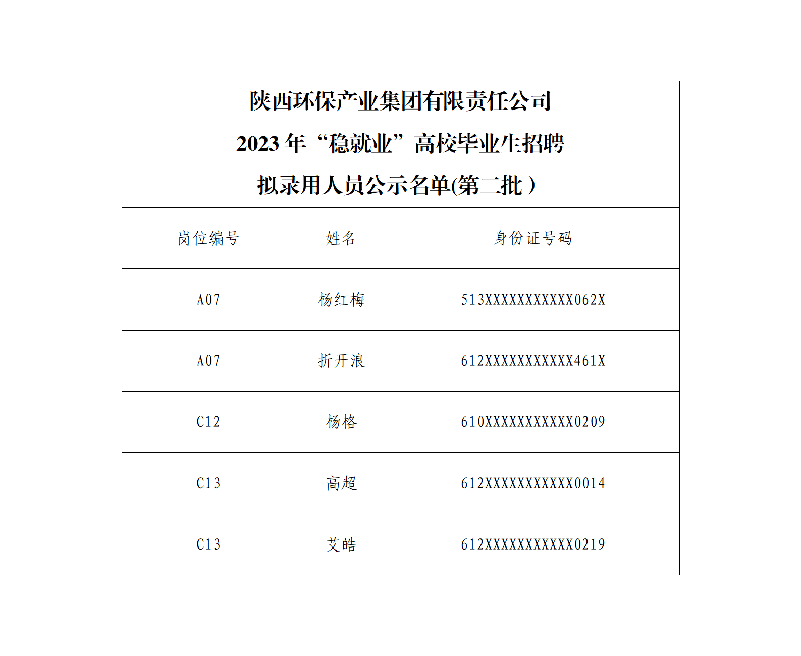 陕西yh818银河工业集团有限责任公司2023年“稳就业”高校结业生招聘拟任命职员公示（第二批）(1)_01.png